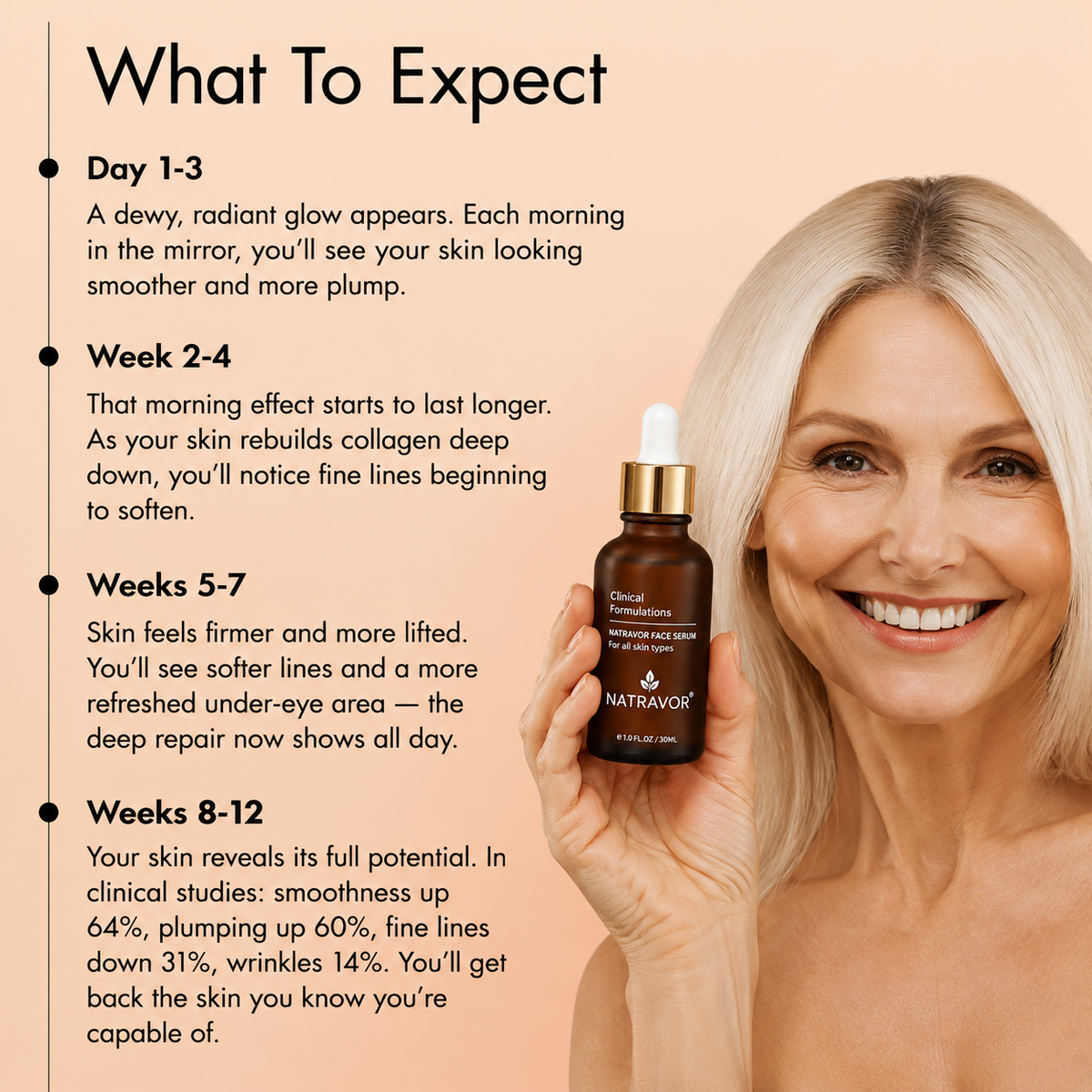 NATRAVOR Face Serum
